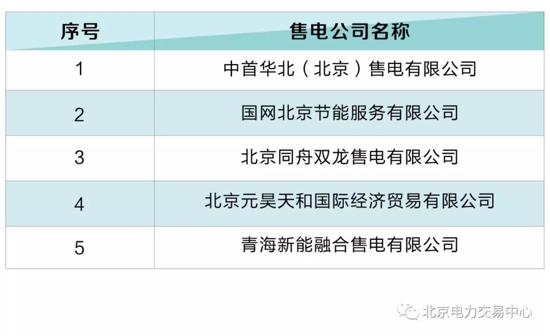 北京電力交易中心:5家售電公司擬退市！