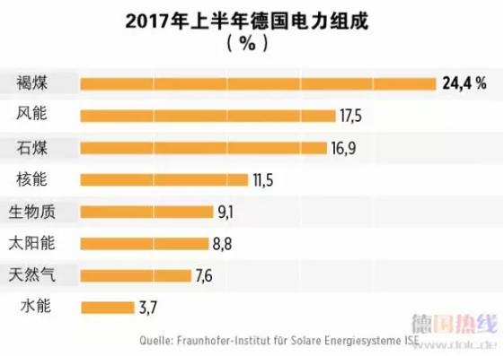 2021年 中國(guó)會(huì)不會(huì)出現(xiàn)“負(fù)電價(jià)”？