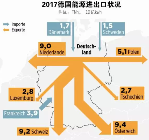 2021年 中國(guó)會(huì)不會(huì)出現(xiàn)“負(fù)電價(jià)”？
