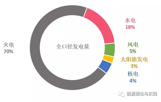 一度電里知多少：幾種典型發(fā)電機組的電價及成本