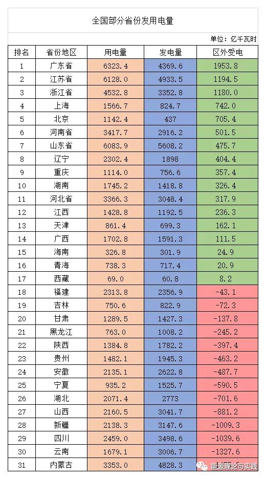 一度電里知多少：幾種典型發(fā)電機組的電價及成本