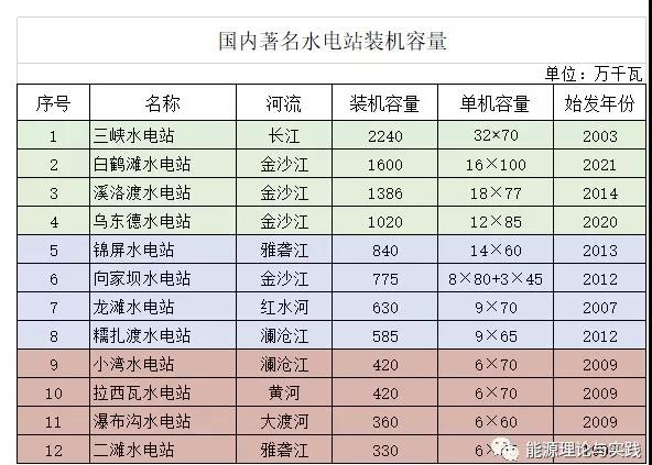 一度電里知多少：幾種典型發(fā)電機組的電價及成本