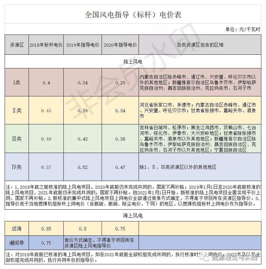 一度電里知多少：幾種典型發(fā)電機組的電價及成本