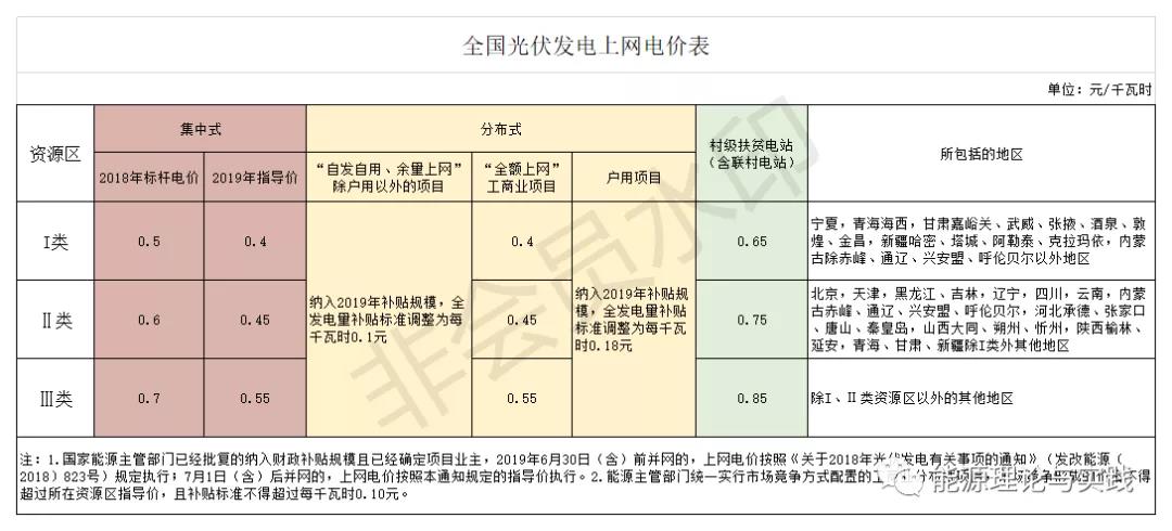 一度電里知多少：幾種典型發(fā)電機組的電價及成本