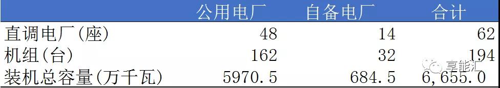 山東電力現(xiàn)貨報告：現(xiàn)貨來襲 山東電力市場現(xiàn)狀如何？