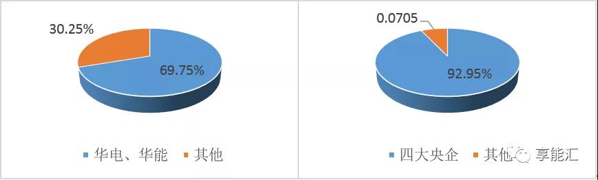 山東電力現(xiàn)貨報告：現(xiàn)貨來襲 山東電力市場現(xiàn)狀如何？