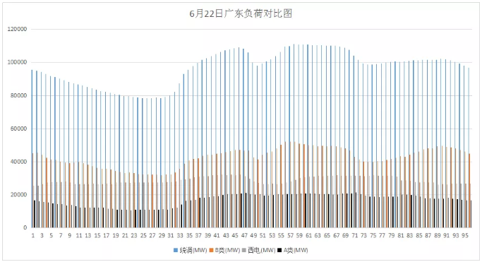 山東現(xiàn)貨市場見聞｜零元電價已現(xiàn) 負電價還會遠嗎？