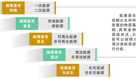 科普知識｜電從哪里來？