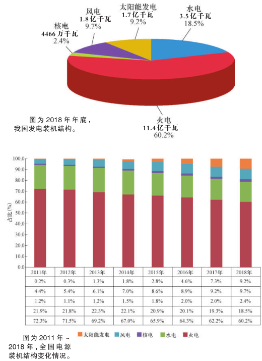科普知識｜電從哪里來？