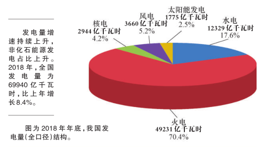 科普知識｜電從哪里來？