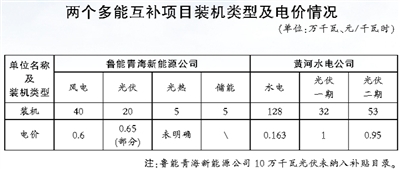 青?，F(xiàn)調(diào)度方式、市場(chǎng)交易等方面缺乏統(tǒng)籌銜接 多能互補(bǔ)機(jī)制仍存多處“短板”