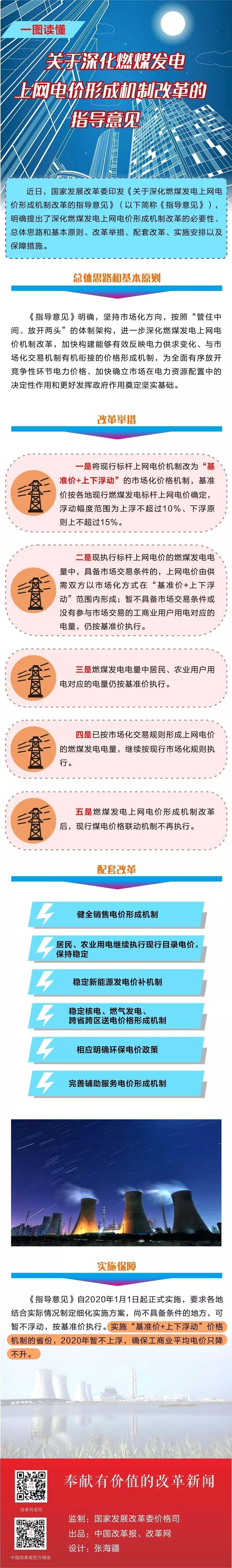 深化電價市場化改革后 煤電價格咋形成？