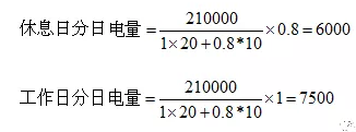 電力中長(zhǎng)期合約如何進(jìn)行曲線分解？