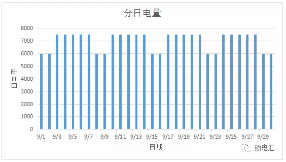 電力中長(zhǎng)期合約如何進(jìn)行曲線分解？