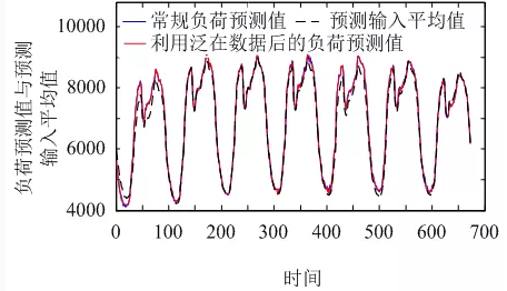 售電公司如何在泛在電力物聯(lián)網(wǎng)環(huán)境下制定報(bào)價(jià)策略？
