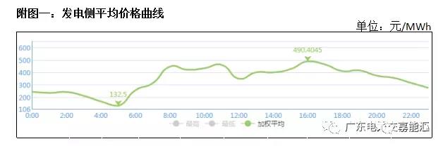 猶猶豫豫簽長協(xié) 廣東電力市場主體在迷茫什么？