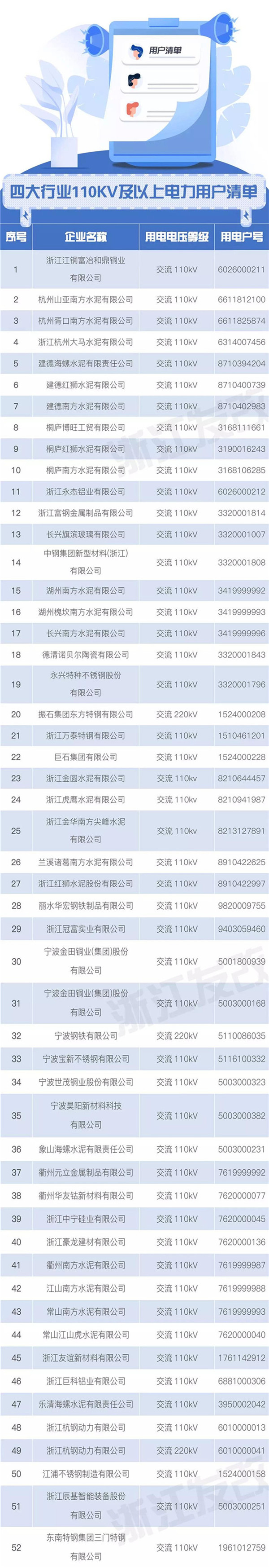 浙江售電市場(chǎng)如何交易？這份細(xì)則請(qǐng)查收