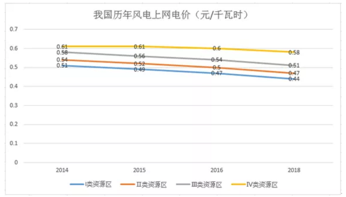 煤電價格市場化加速 可再生能源應(yīng)建立更靈活、更廣泛的電力交易市場