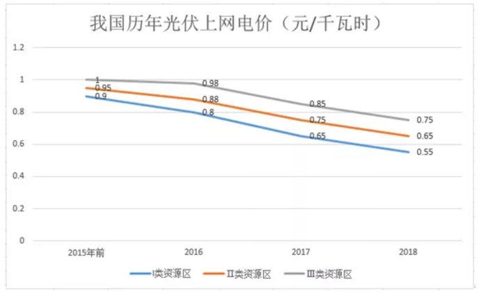 煤電價格市場化加速 可再生能源應(yīng)建立更靈活、更廣泛的電力交易市場