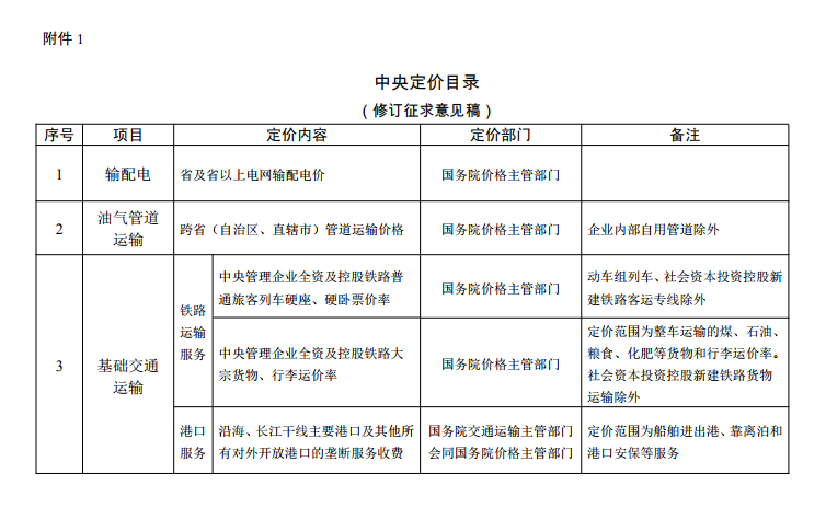  發(fā)改委《中央定價(jià)目錄》公開征意見：煤電、核電上網(wǎng)電價(jià)將視電力市場(chǎng)化改革進(jìn)程適時(shí)放開由市場(chǎng)形成