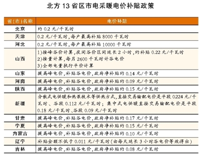 電力市場(chǎng)交易助力新能源發(fā)電供暖市場(chǎng)化進(jìn)程