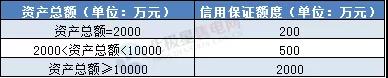 一度電不賣也要交巨額保證金？民營售電公司路在何方
