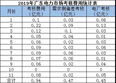 偏差考核費用返還 你期盼嗎？