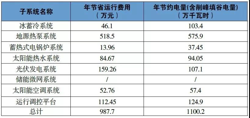 國網(wǎng)客服中心綜合能源服務(wù)項(xiàng)目成就標(biāo)桿示范案例