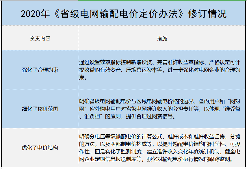 增量配電、輸配電價(jià)改革、交易中心股改……2019年我國(guó)電網(wǎng)側(cè)市場(chǎng)化改革的趨勢(shì)與走向