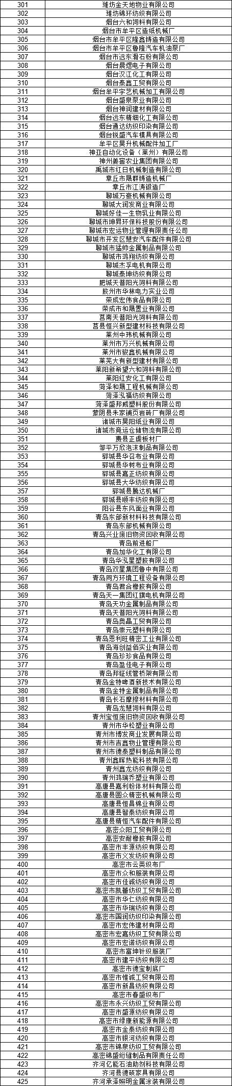山東電力交易中心公示2020年2月新增已完成注冊(cè)電力用戶名單
