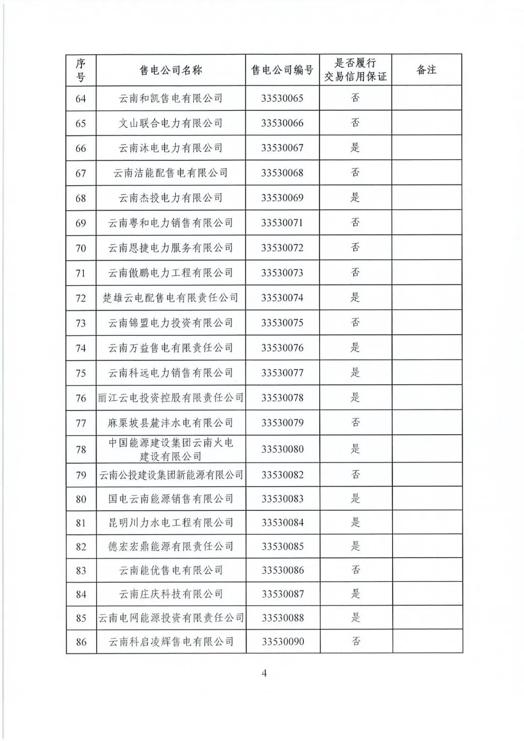 昆明售電公司注冊(cè)共143家，截止2020年1月昆明電力交易中心公布