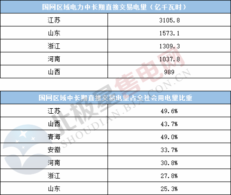  電力用戶趨于小型化 售電公司價(jià)值進(jìn)一步凸顯——2020年電力交易有何看點(diǎn)？