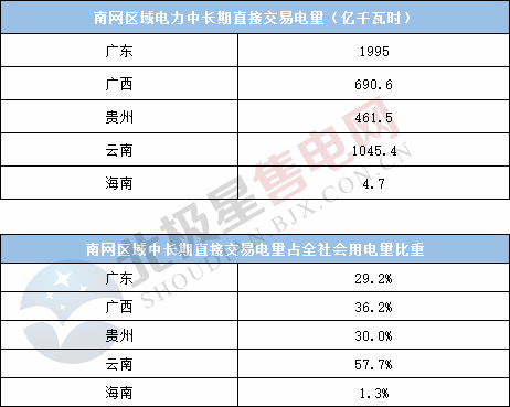  電力用戶趨于小型化 售電公司價(jià)值進(jìn)一步凸顯——2020年電力交易有何看點(diǎn)？