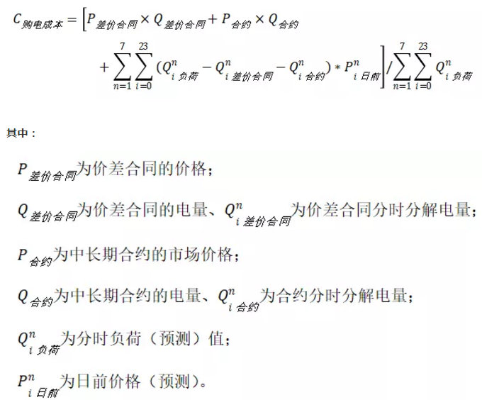 售電公司在中長期增量合約交易中的策略優(yōu)化