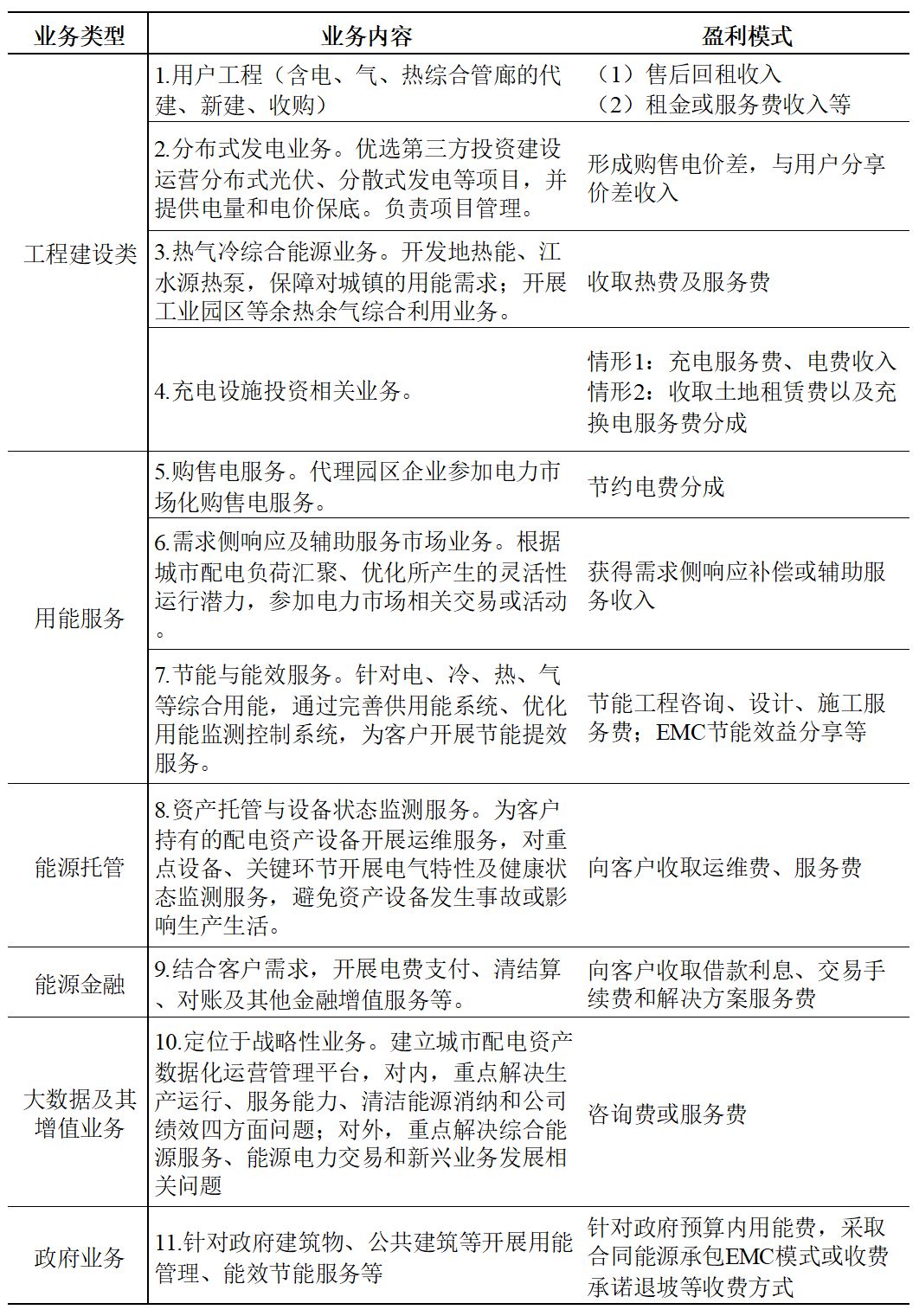 如何挖掘和發(fā)揮好用戶側存量配電資產的價值？