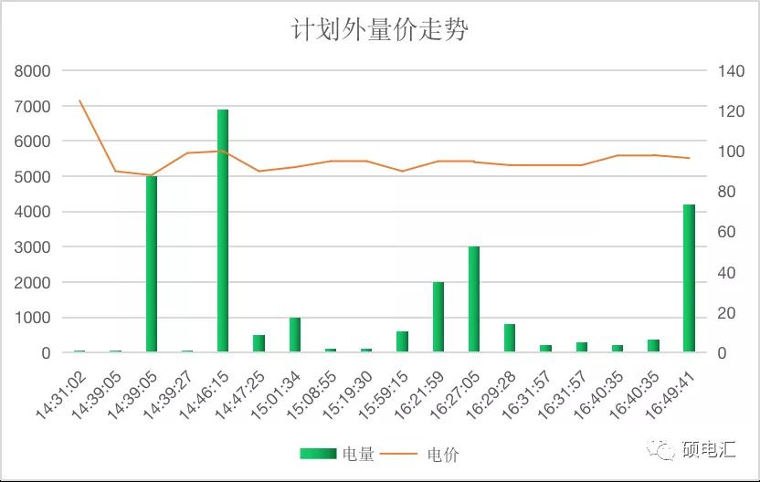 【復(fù)盤分析】月度集中新規(guī)則，量?jī)r(jià)漲跌顯需求