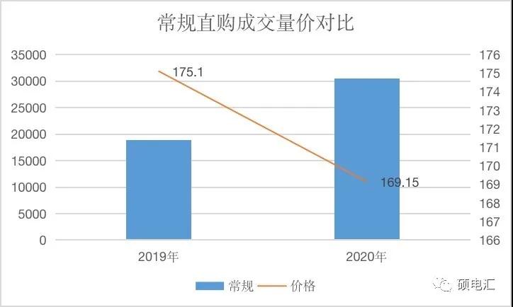 【復(fù)盤分析】月度集中新規(guī)則，量?jī)r(jià)漲跌顯需求
