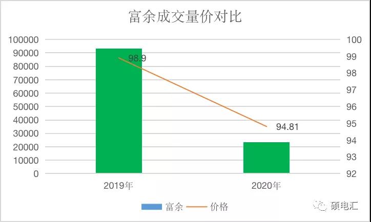 【復(fù)盤分析】月度集中新規(guī)則，量?jī)r(jià)漲跌顯需求