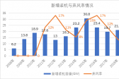 新能源消納是技術(shù)問(wèn)題還是經(jīng)濟(jì)問(wèn)題？