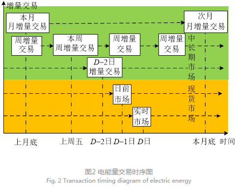 深度文章｜南方區(qū)域跨省區(qū)中長期電力市場現(xiàn)狀、問題及解決思路