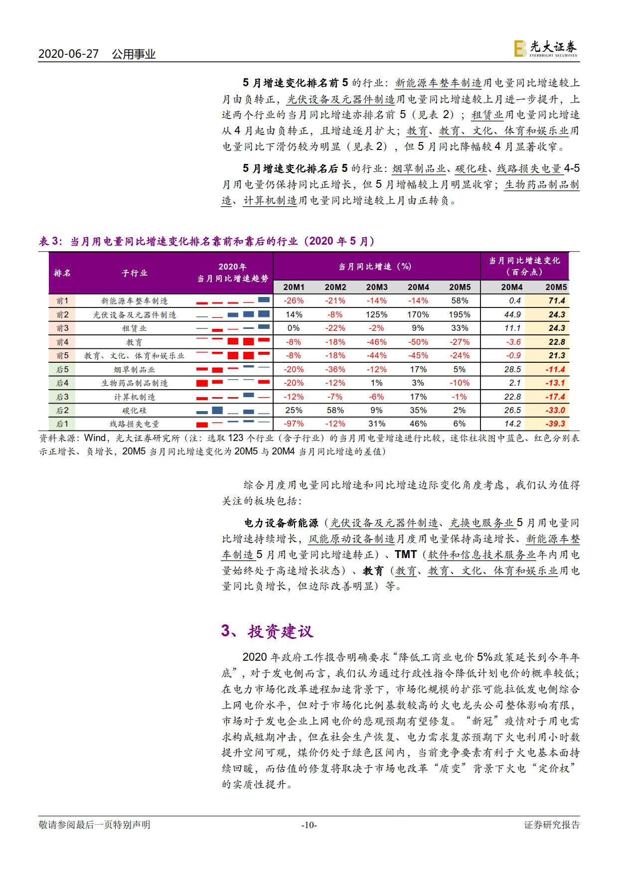 電力視角看復(fù)蘇：行業(yè)用電分化幾何？