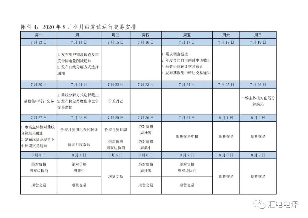 定了！廣東8月進行電力現(xiàn)貨全月結算試運行