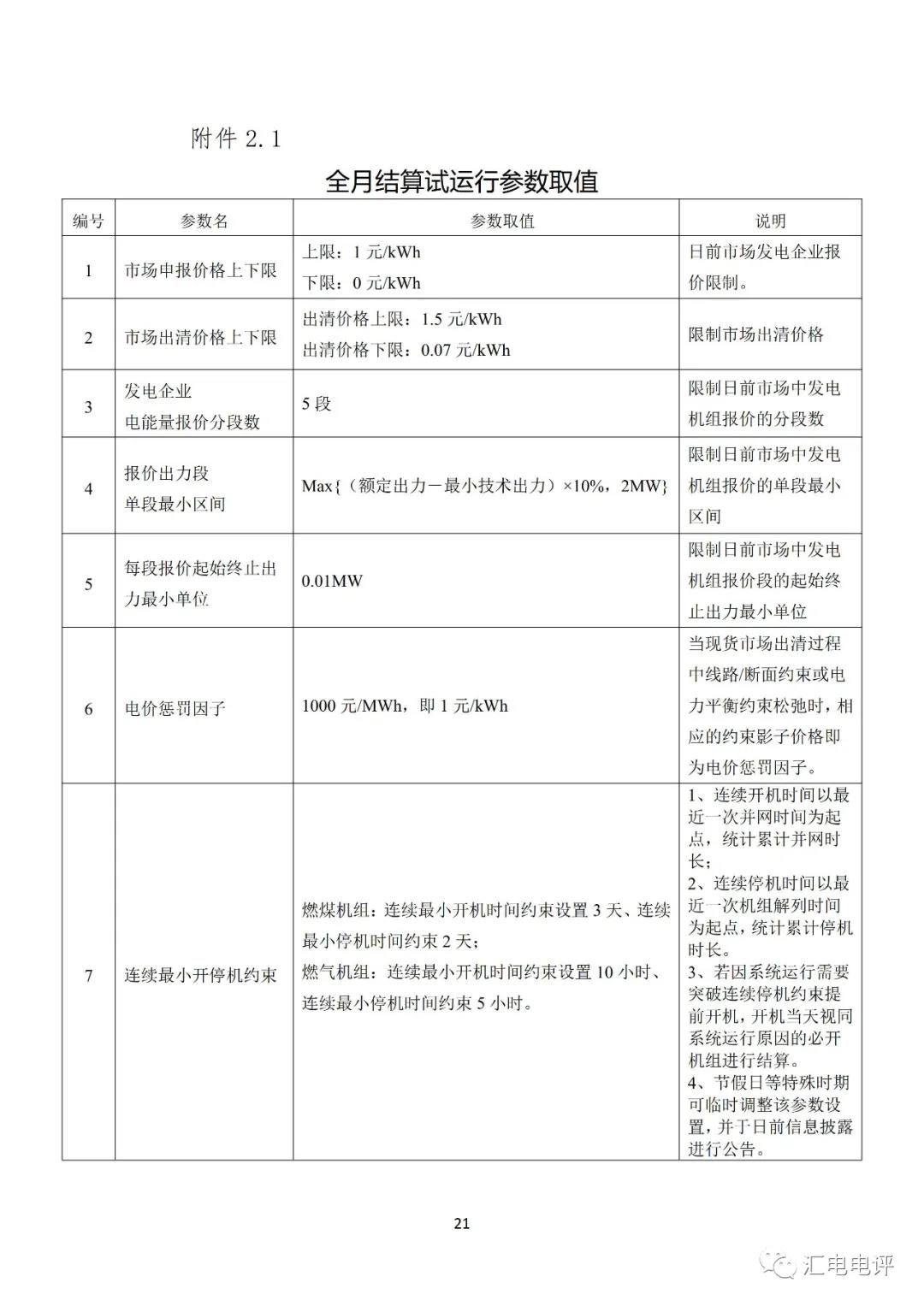 定了！廣東8月進行電力現(xiàn)貨全月結算試運行