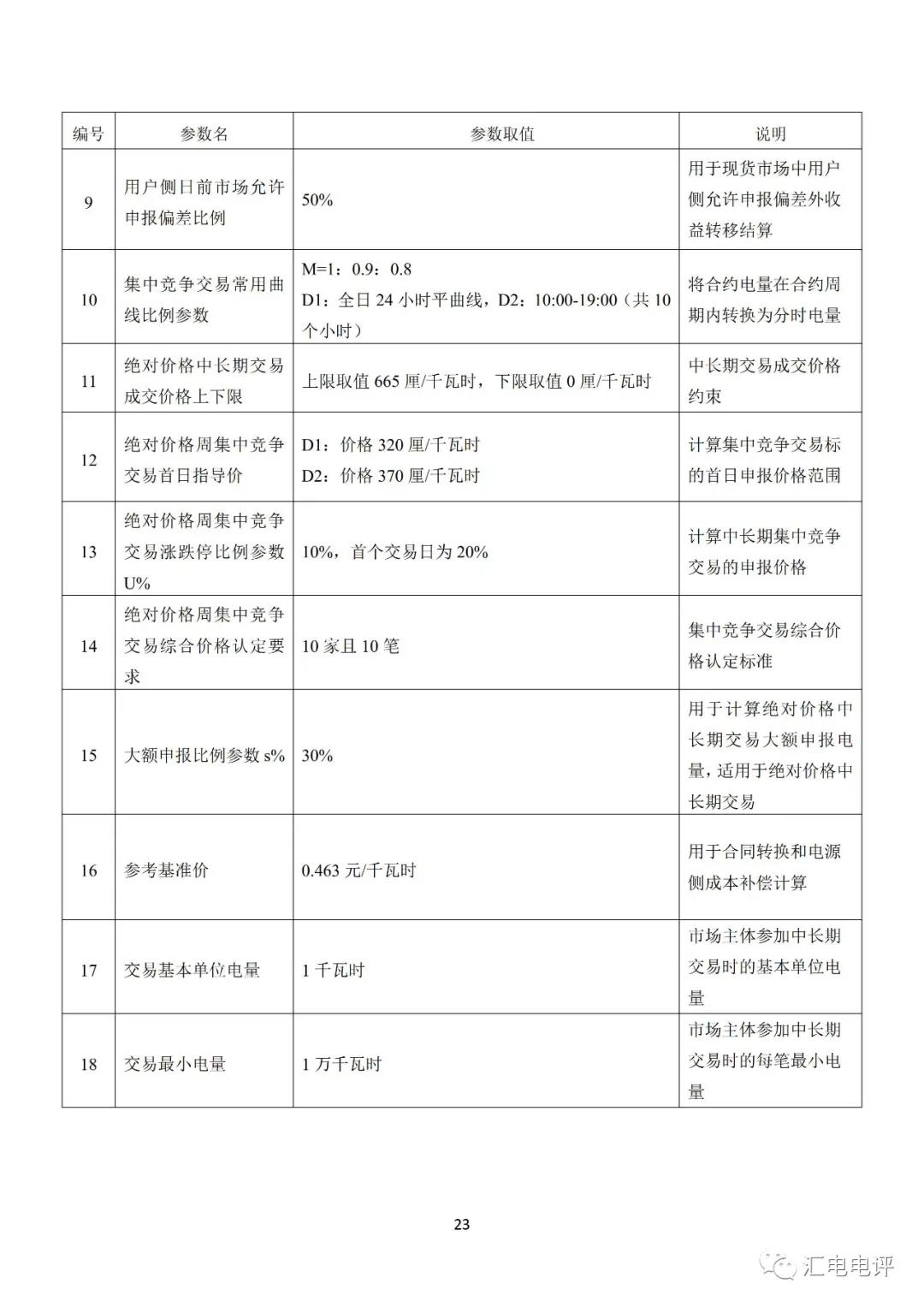 定了！廣東8月進行電力現(xiàn)貨全月結算試運行