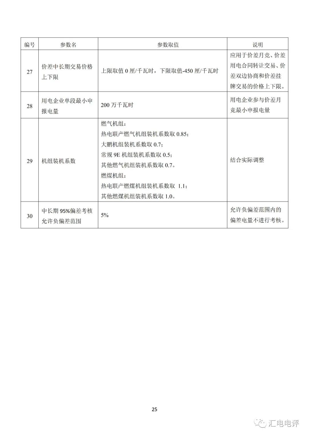 定了！廣東8月進行電力現(xiàn)貨全月結算試運行