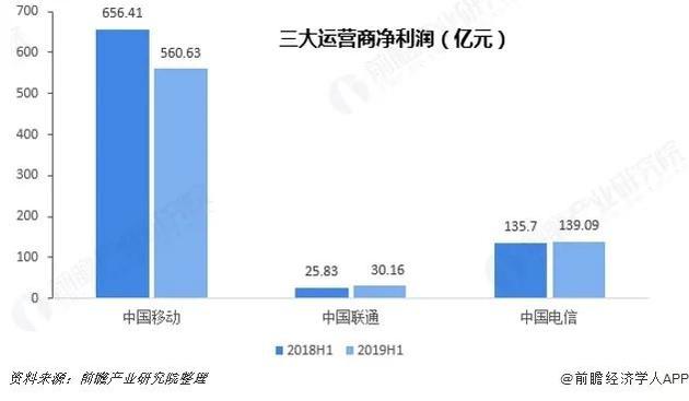 干兩年只夠交一年電費(fèi)，5G基站降耗怎成了“偷偷摸摸”?