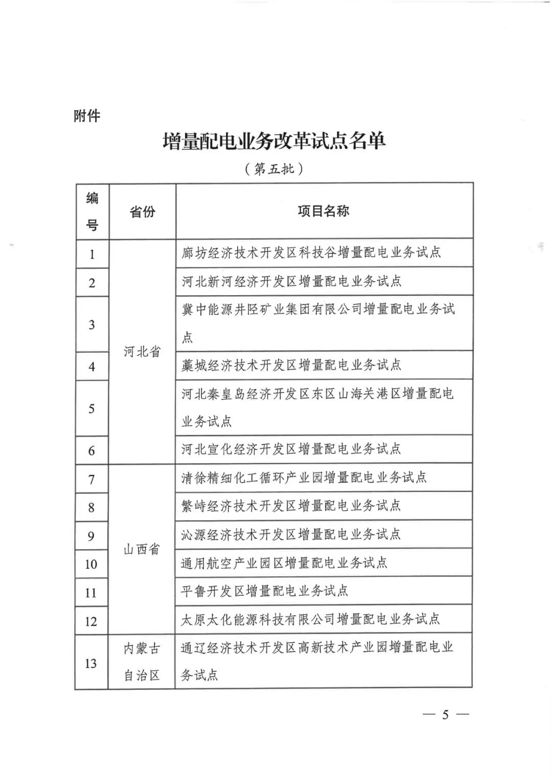 重磅！79家！第五批增量配電業(yè)務(wù)改革試點(diǎn)出爐（附名單）