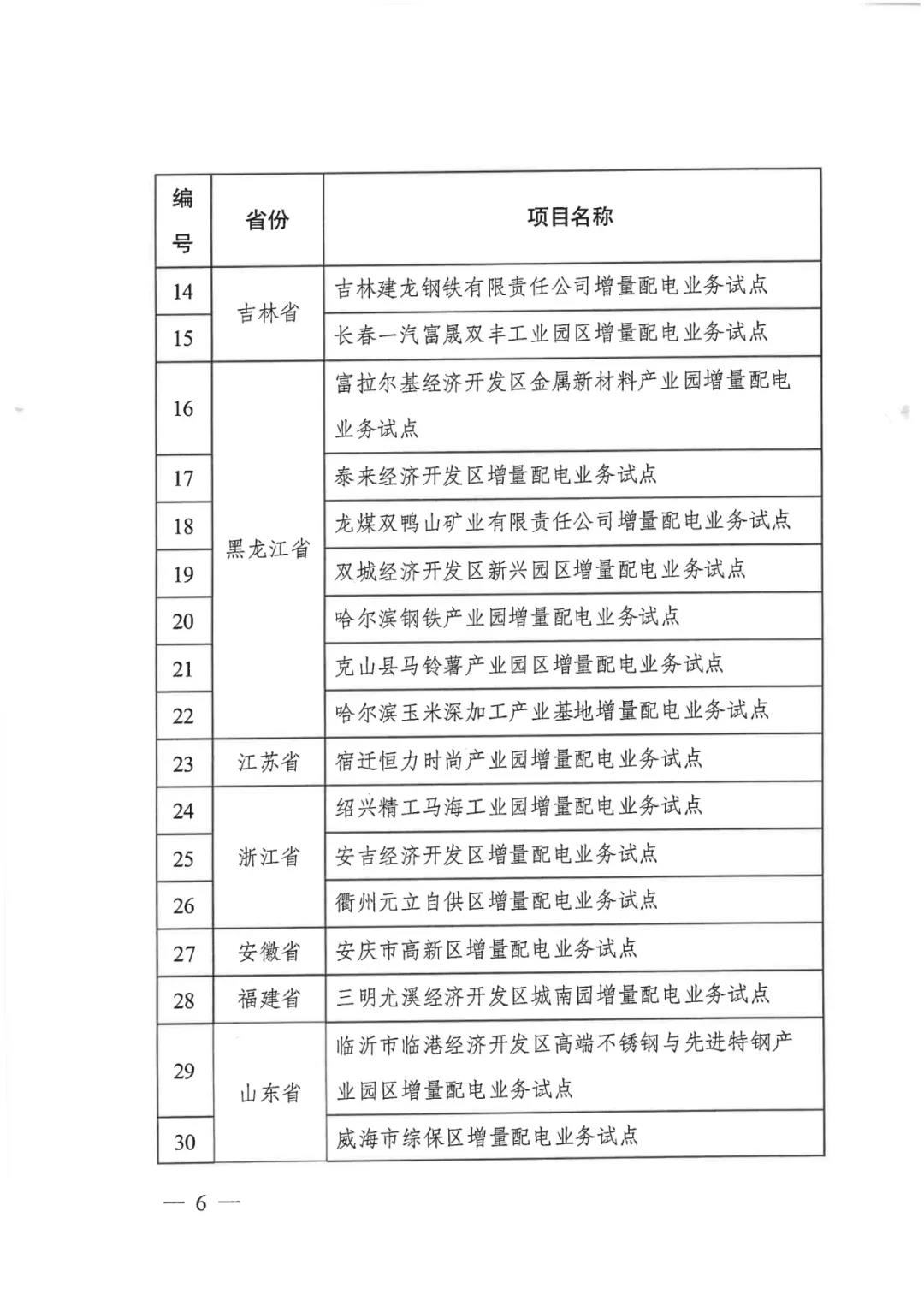 重磅！79家！第五批增量配電業(yè)務(wù)改革試點(diǎn)出爐（附名單）