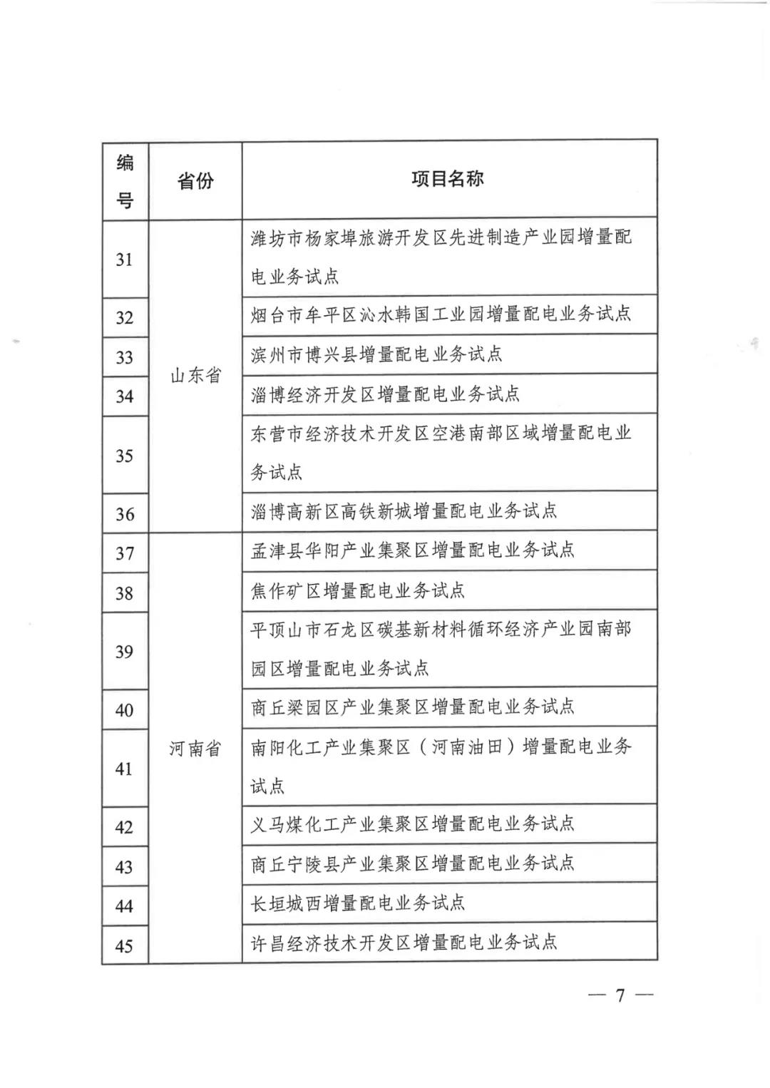 重磅！79家！第五批增量配電業(yè)務(wù)改革試點(diǎn)出爐（附名單）