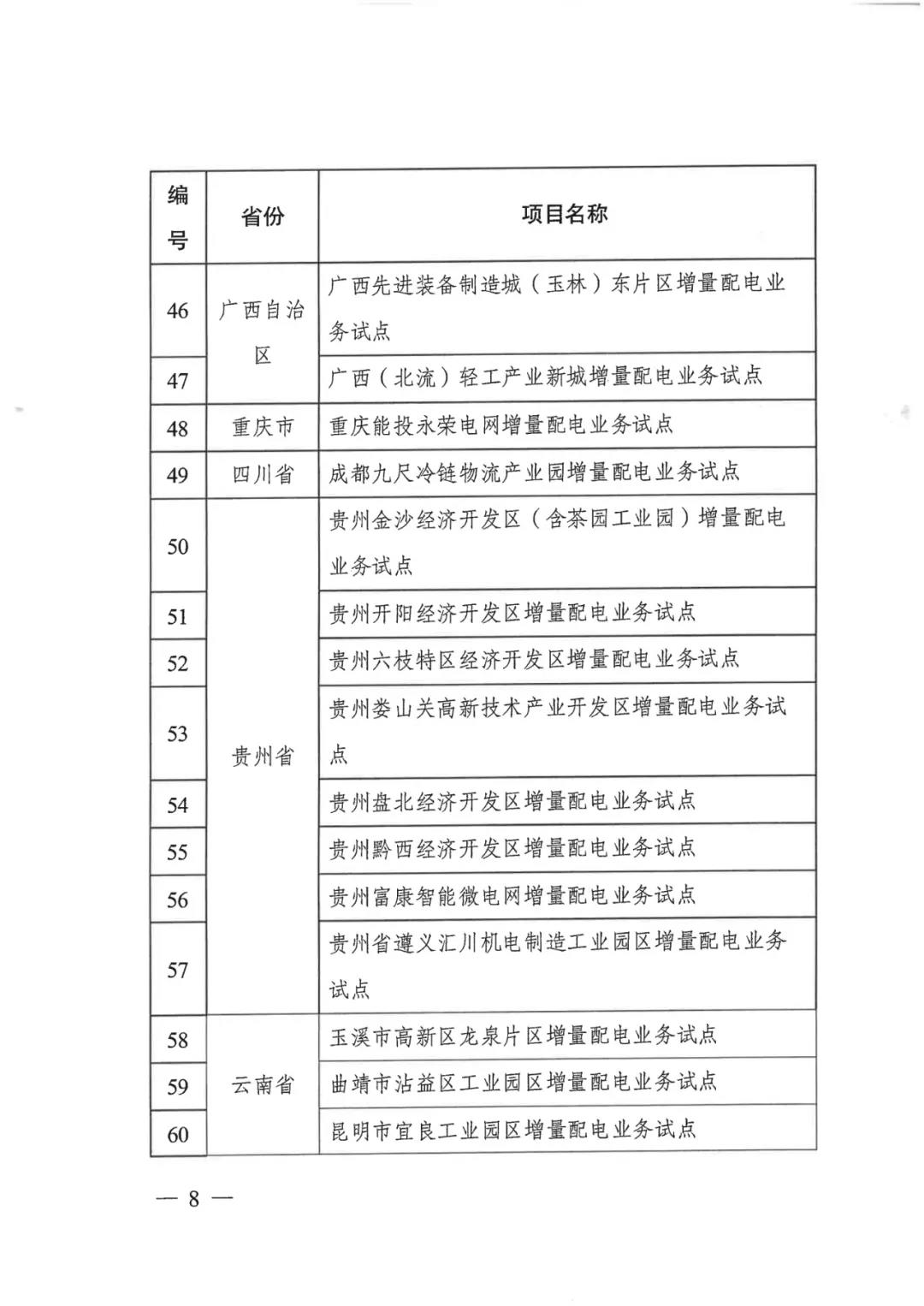 重磅！79家！第五批增量配電業(yè)務(wù)改革試點(diǎn)出爐（附名單）